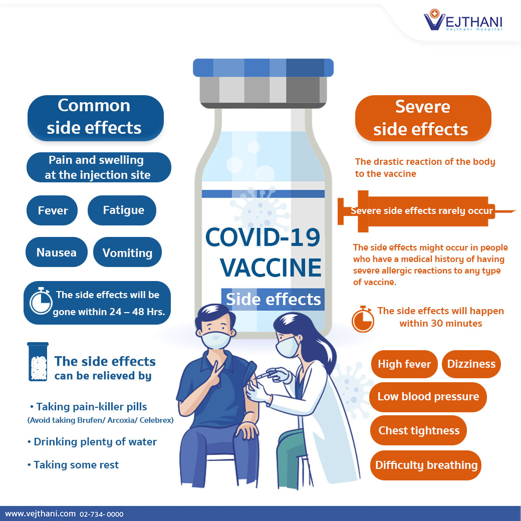 Side effects - Covid-19 vaccine - ENG1