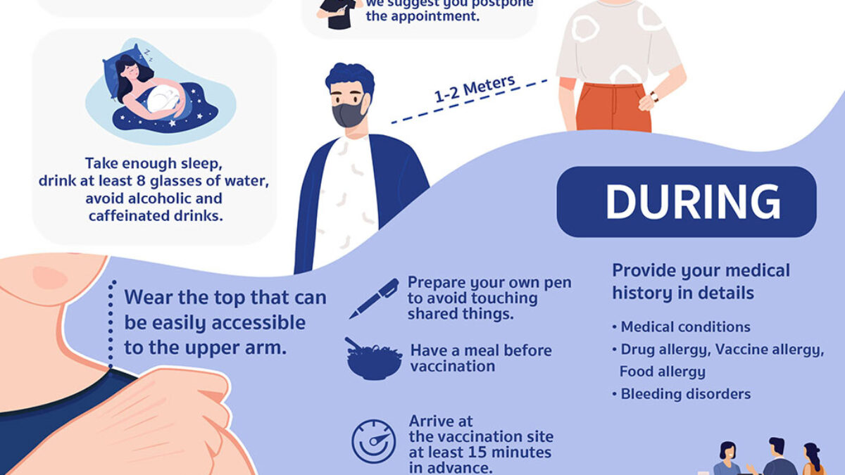 can i take glutathione before covid vaccine What You Need to Know Before/During/After Getting a COVID-19 Vaccine -  Vejthani International Hospital