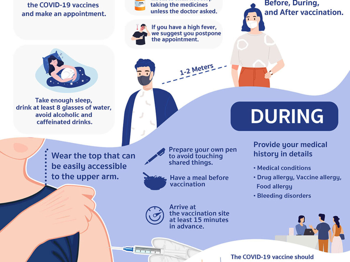 What You Need to Know Before/During/After Getting a COVID-19 Vaccine - Vejthani International Hospital