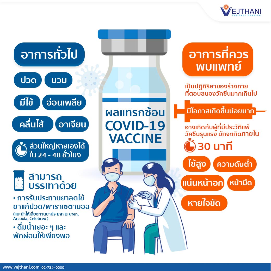 ผลข้างเคียง Covid19