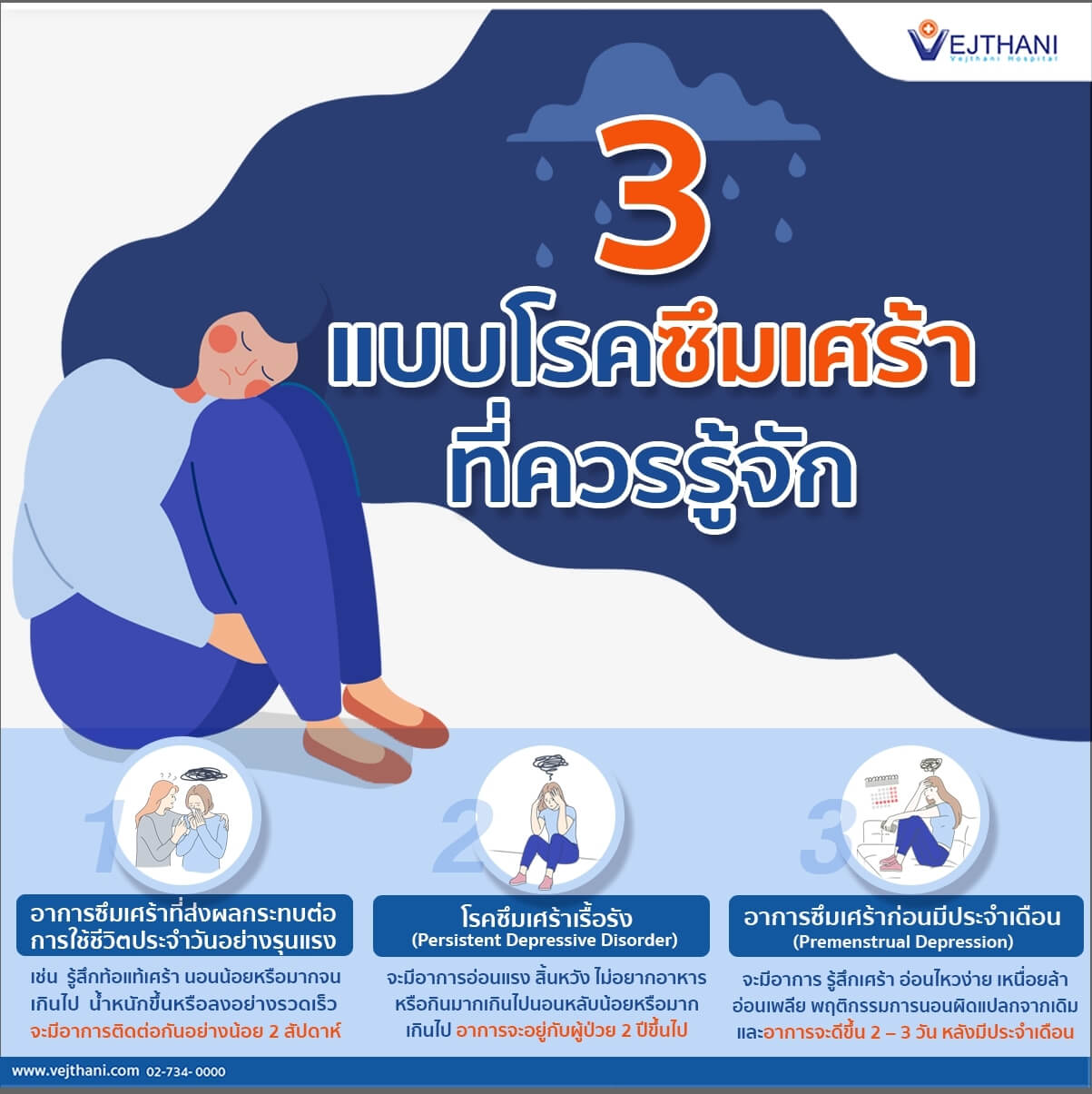 ทำความรู้จักกับโรคซึมเศร้ากันเถอะ - โรงพยาบาลเวชธานี