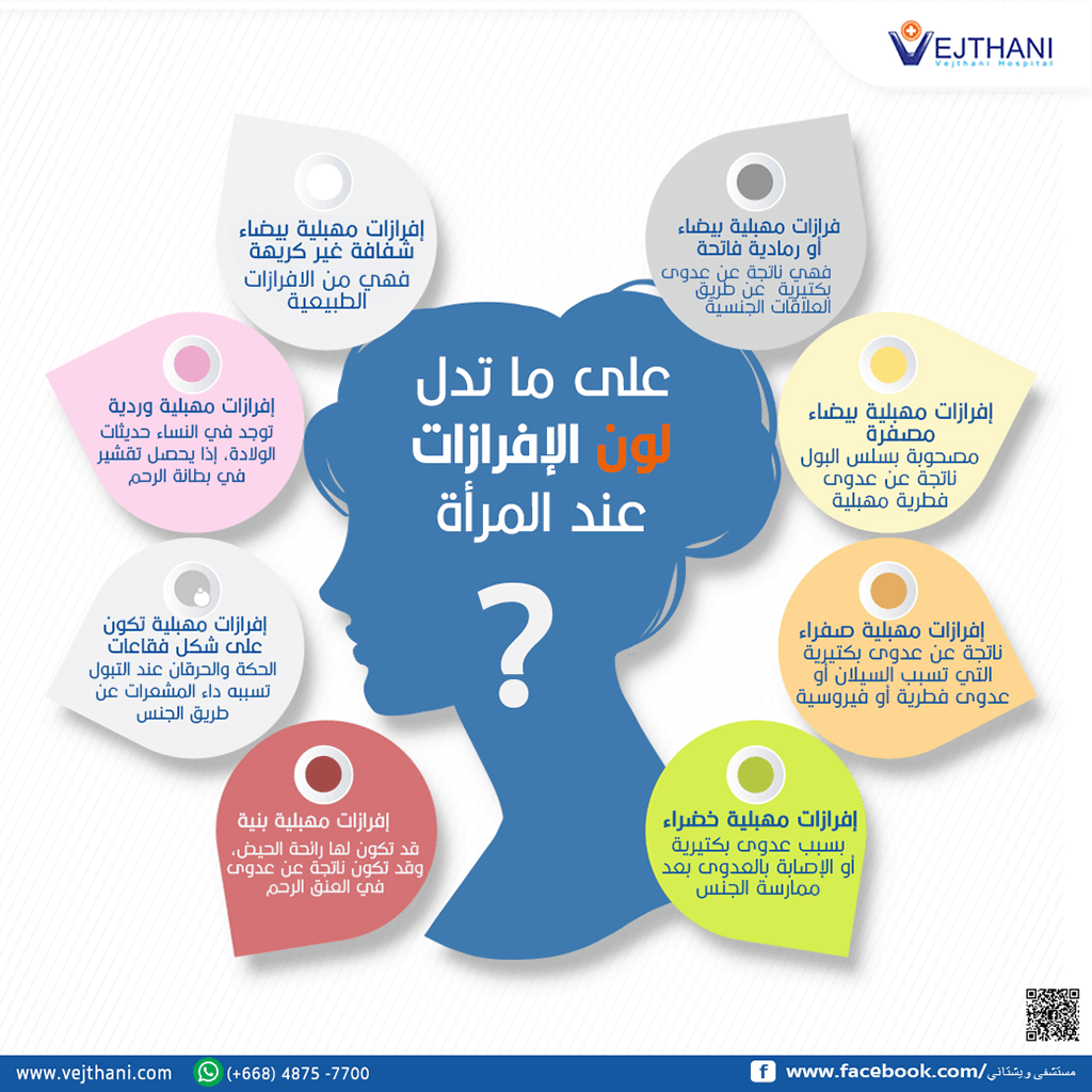 صفراء النفاس افرازات في ما هي