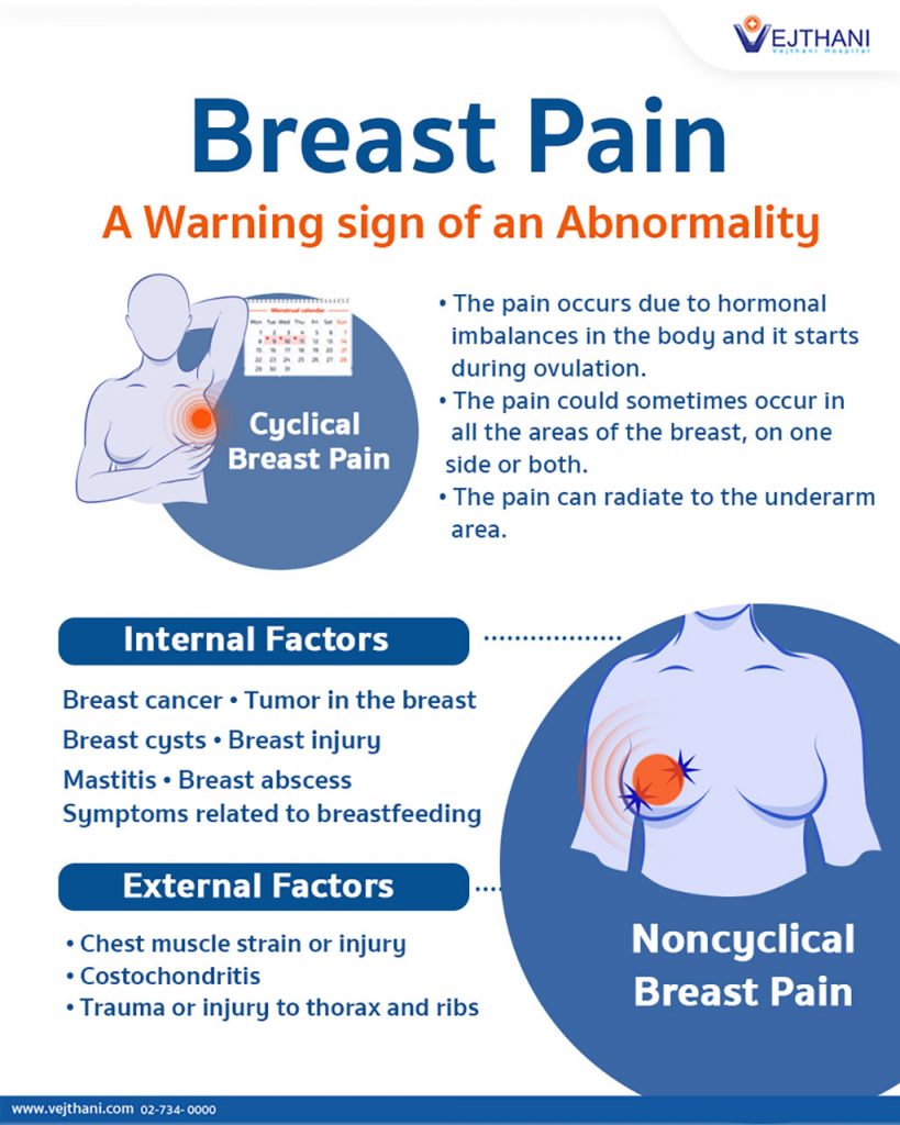Unrivalled Quality and Value Breast pain The 3 types of breast pain and  their causes, nipple pain 