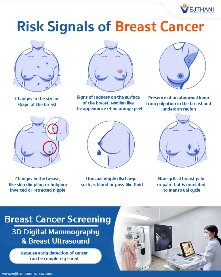 Breast cancer