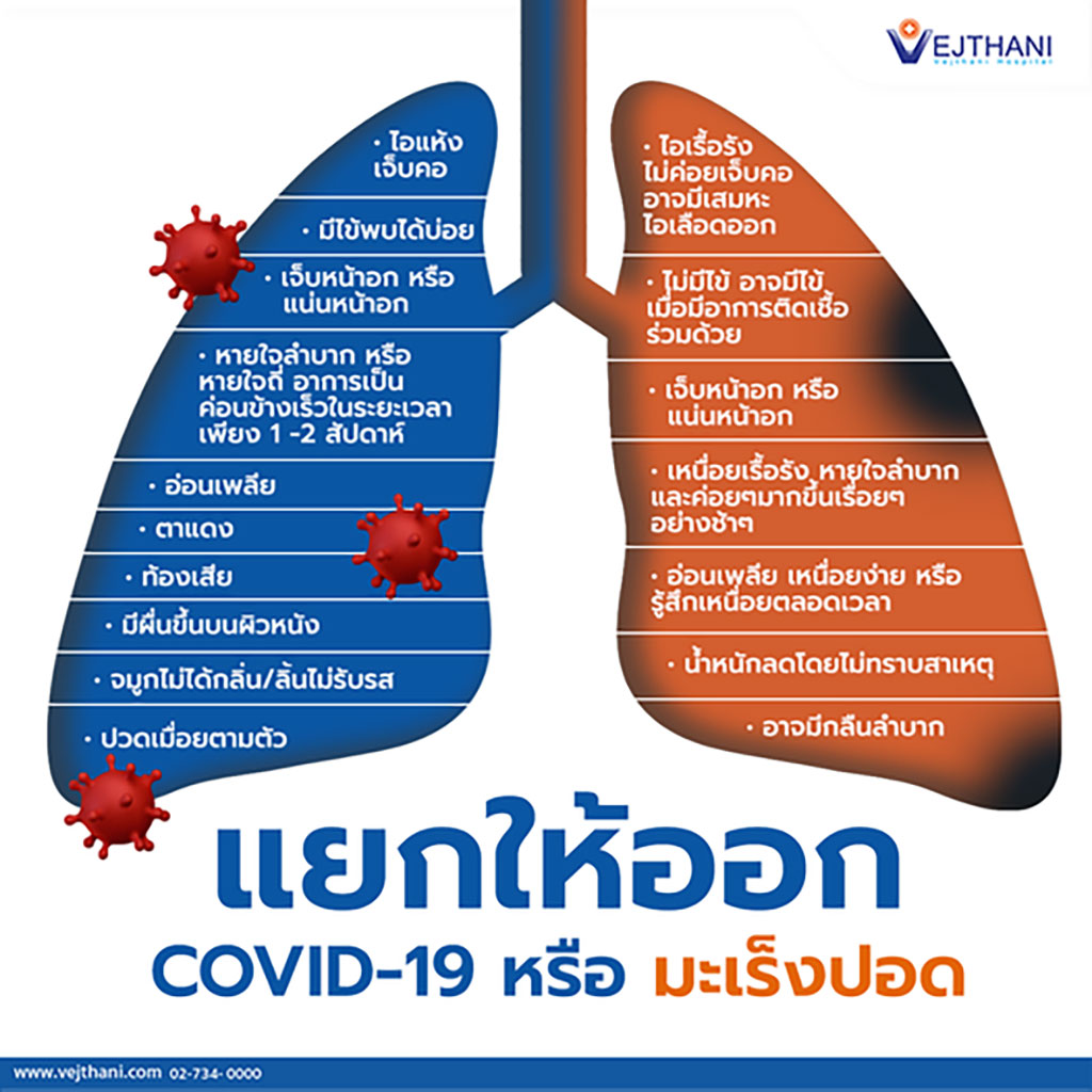 แยกให้ออก 