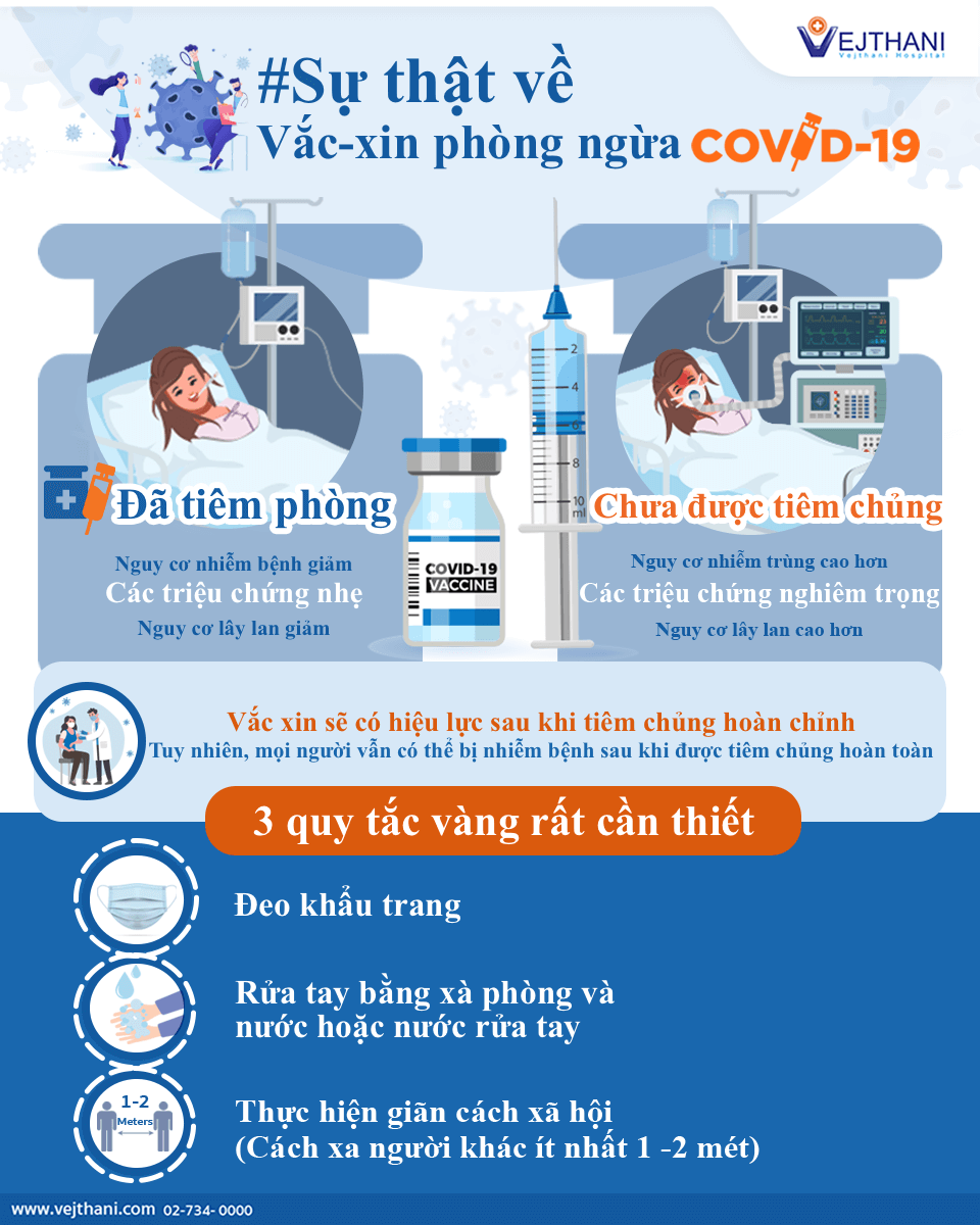 Sự thật về vắc xin COVID-19 - Vejthani Hospital