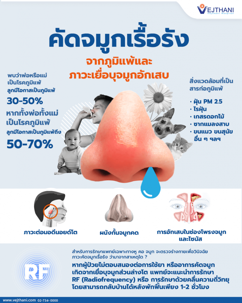 โพรงจมูกอักเสบ pantip