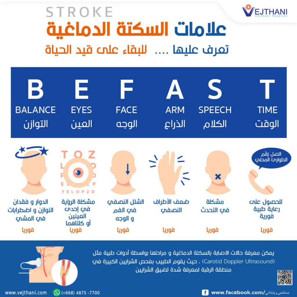 اعراض الجلطة الدماغية