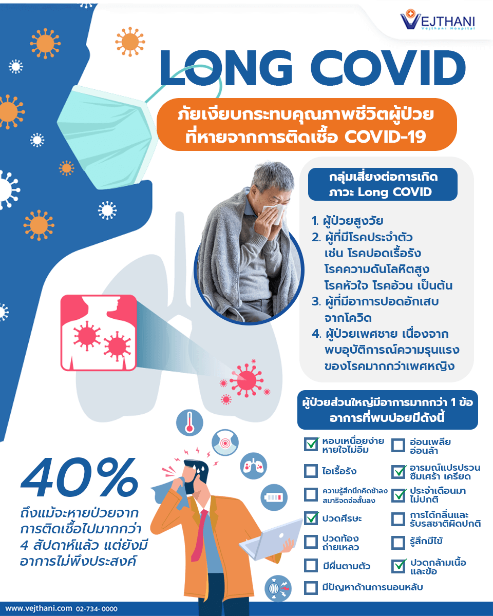 ชีวิตอาจผิดปกติเพราะ Long COVID หากไม่รีบพบแพทย์ - Vejthani Hospital ชีวิตอาจผิดปกติเพราะ Long Covid หากไม่รีบพบแพทย์ - Vejthani Hospital
