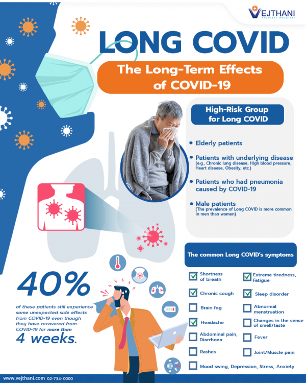 LONG COVID: The Long-Term Effects Of COVID-19 - Vejthani Hospital