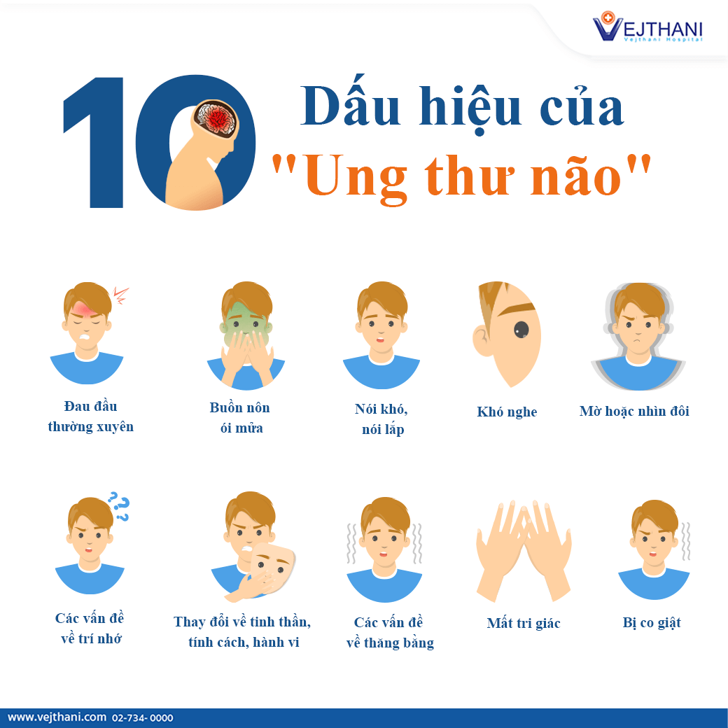 U NÃO ÁC TÍNH GIAI ĐOẠN CUỐI THỜI GIAN SỐNG PHỤ THUỘC VÀO MỨC ĐỘ TIẾN TRIỂN VÀ ĐIỀU TRỊ HỖ TRỢ