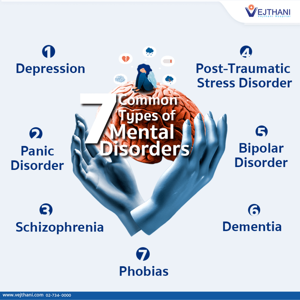 mental disorder related research topics