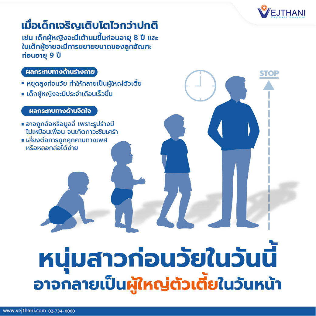 หนุ่มสาวก่อนวัยในวันนี้ อาจกลายเป็นผู้ใหญ่ตัวเตี้ยในวันหน้า - Vejthani Hospital หนุ่มสาวก่อนวัยในวันนี้ อาจกลายเป็นผู้ใหญ่ตัวเตี้ยในวันหน้า - Vejthani Hospital
