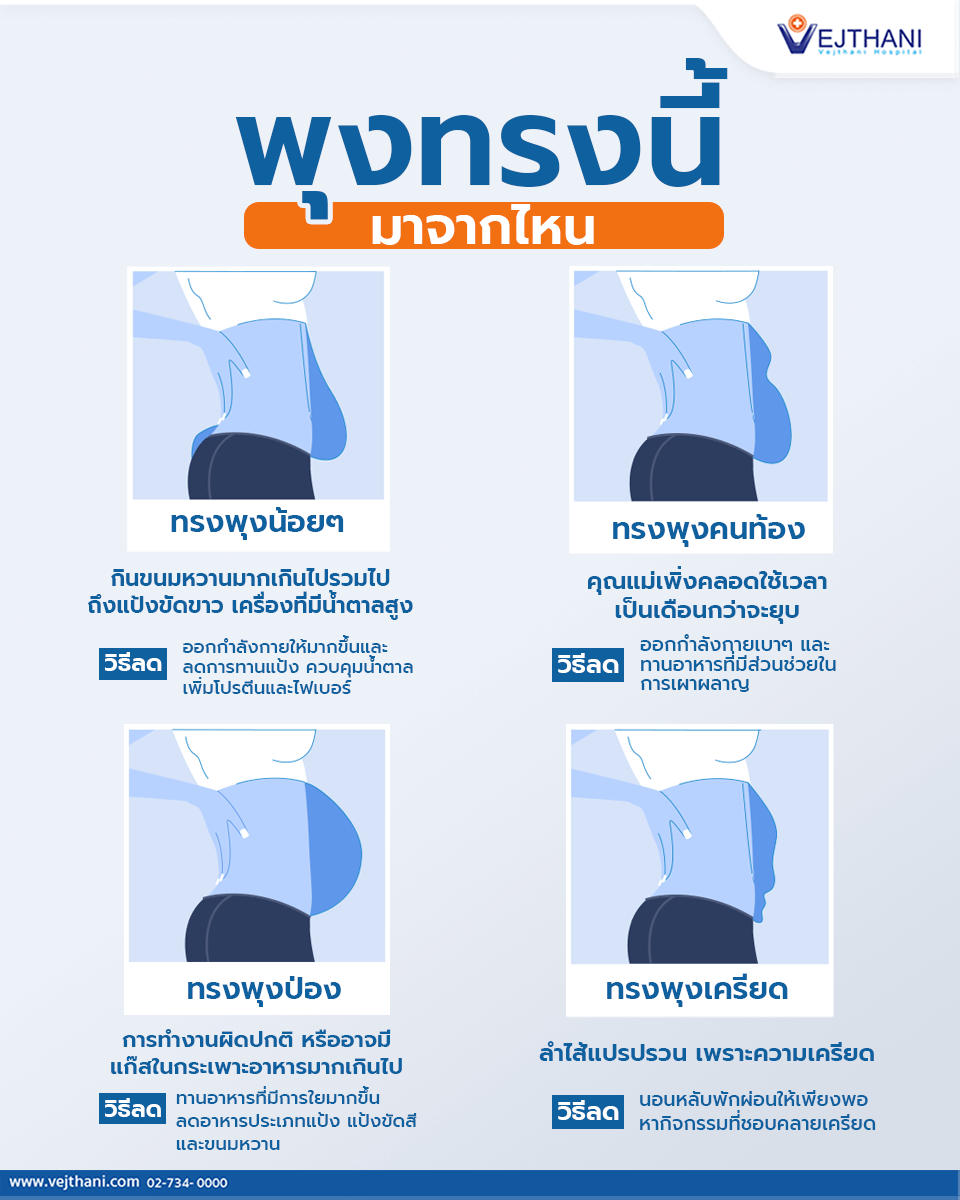 พุงทรงนี้ มาจากไหน - Vejthani Hospital พุงทรงนี้ มาจากไหน - Vejthani Hospital