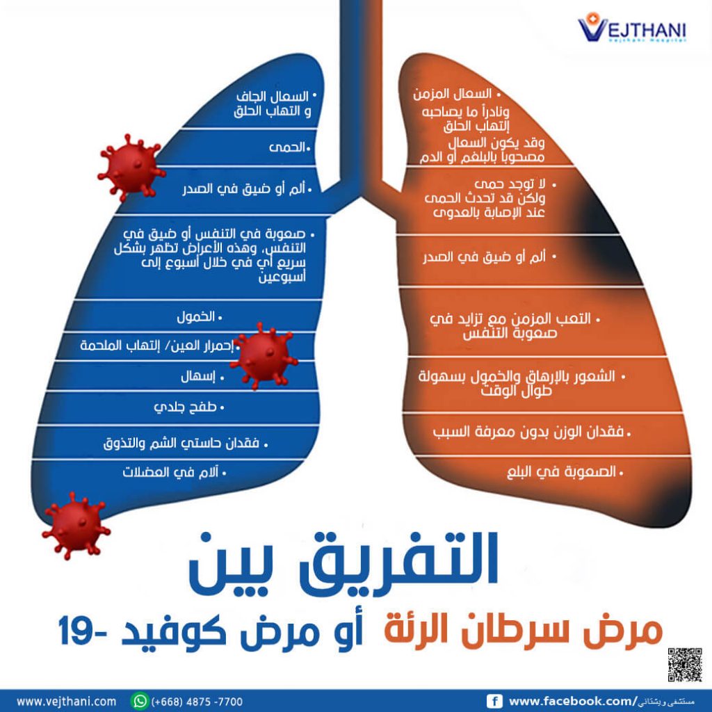 علاج التهاب الرئة كورونا