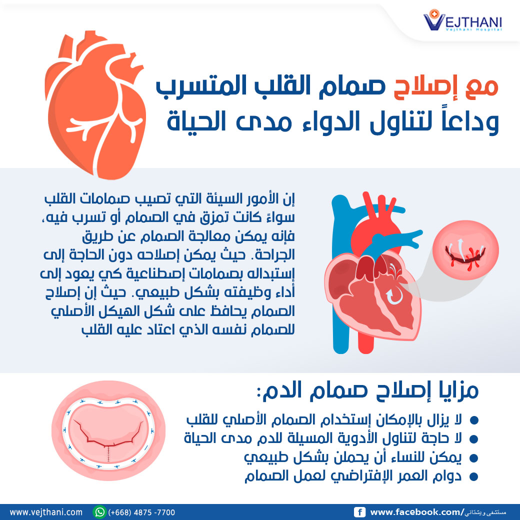  Repair your leaky heart valve and save yourself from lifetime medications
