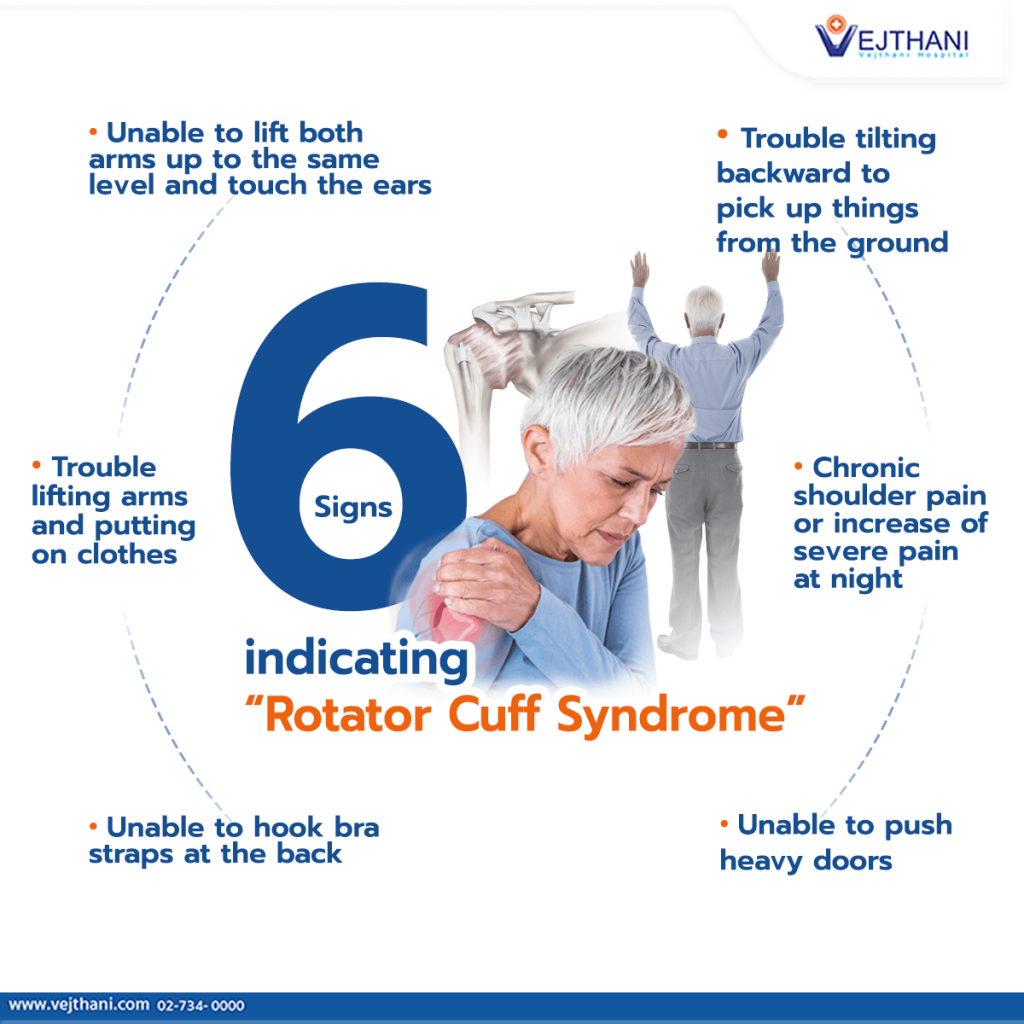 Signs and symptoms of deals torn rotator cuff