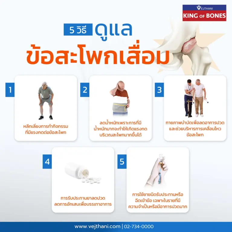 ข้อสะโพกเสื่อม เกิดจากอะไร