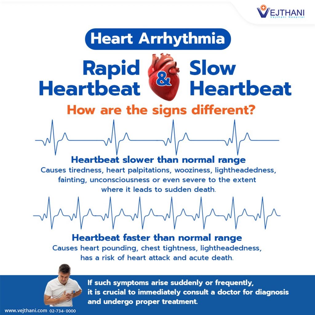 Be Aware Of The Symptoms Of Heart Arrhythmia - Vejthani Hospital | Jci  Accredited International Hospital In Bangkok, Thailand.