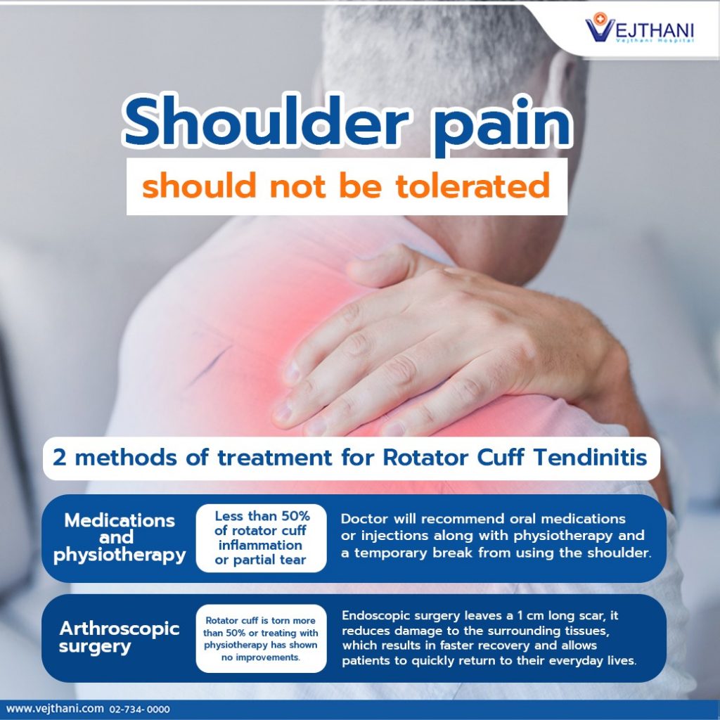 Shoulder Pain Treatment - alleviatepainclinic