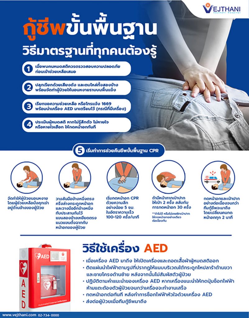 AED (Automated External Defibrillator) หรือเครื่องกระตุกหัวใจด้วยไฟฟ้าชนิดอัตโนมัติ เป็นอุปกรณ์ช่วยชีวิตที่ติดตั้งตามสถานที่ต่าง ๆ ไม่ว่าจะเป็นห้างสรรพสินค้า โรงแรม สถานศึกษา สนามบิน สถานที่ราชการ สถานีรถไฟฟ้า เป็นต้น