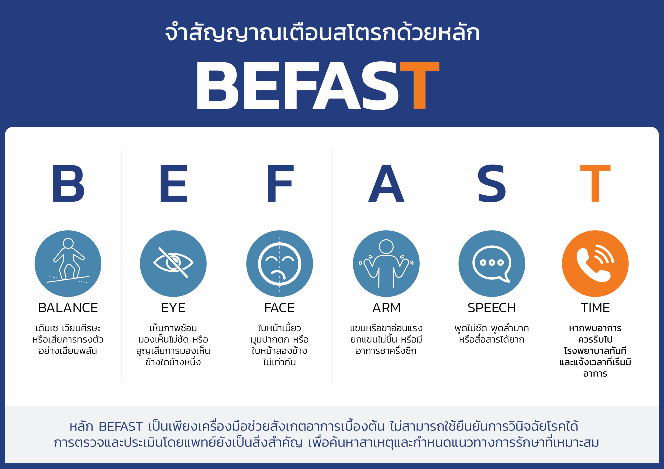 สัญญาณเตือนโรคหลอดเลือดสมอง BEFAST