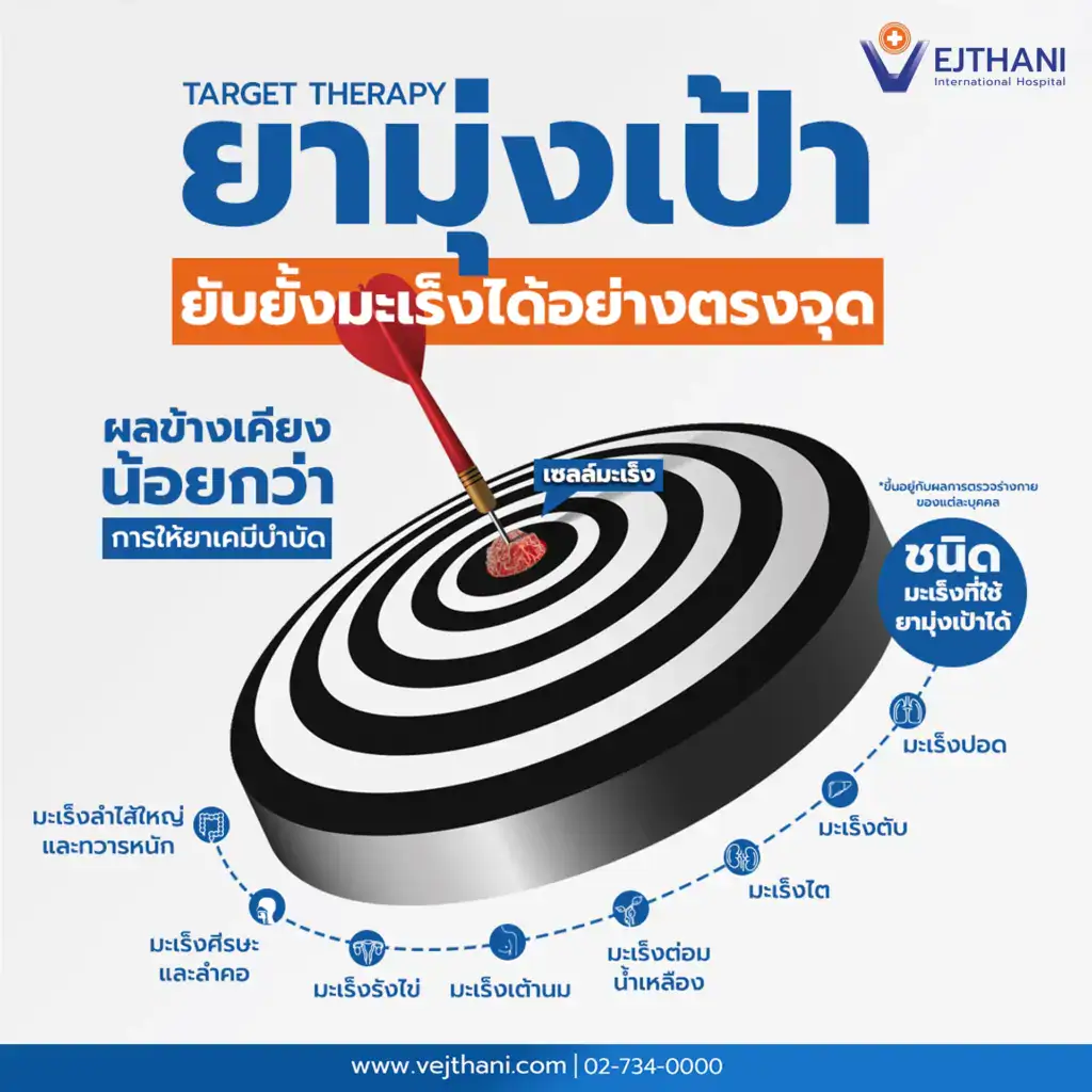 ยามุ่งเป้าสามารถรักษามะเร็งชนิดใดได้บ้าง