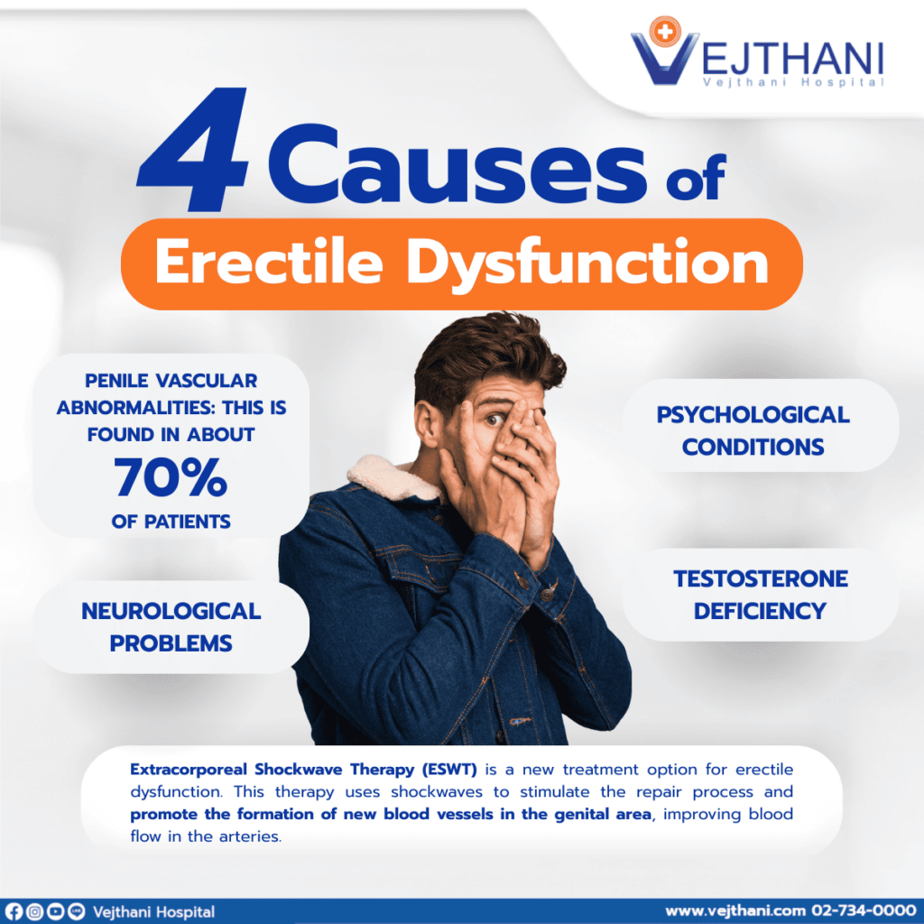 4 Causes of Erectile Dysfunction: Warning Signs You Shouldn\u0026#39;t Ignore - Vejthani International ...