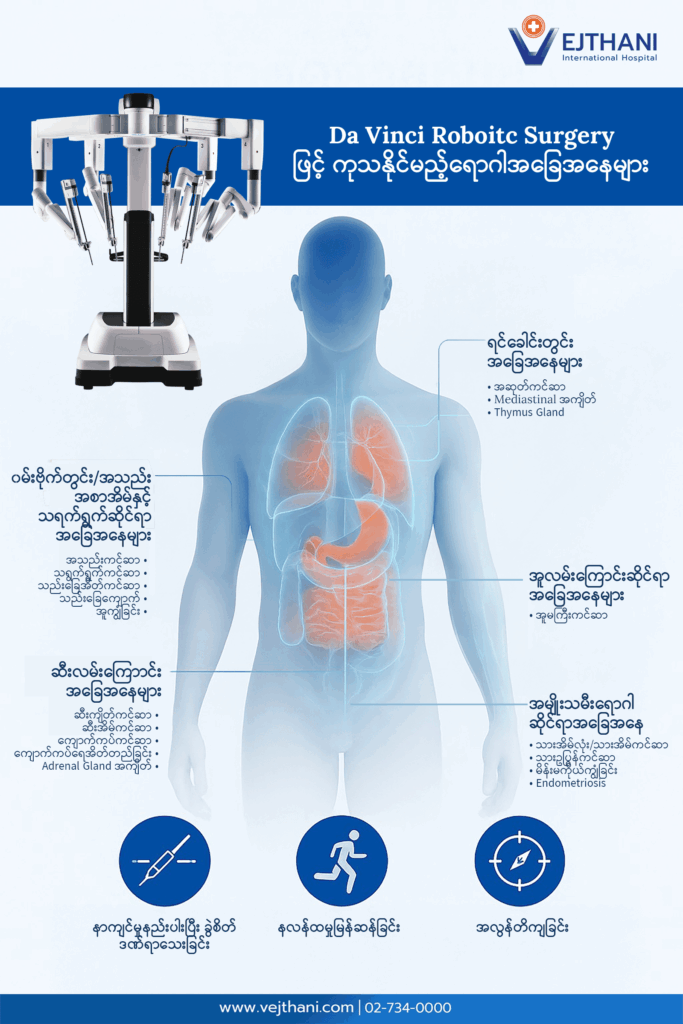 Da Vinci (ဒါဗင်ချီ) စက်ရုပ်ခွဲစိတ်မှုစနစ်