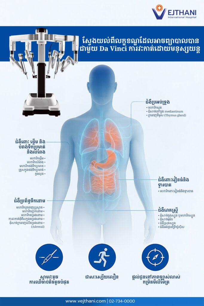 ការវះកាត់ដោយមនុស្សយន្ត Da Vinci