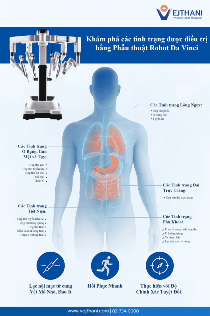 Robot phẫu thuật