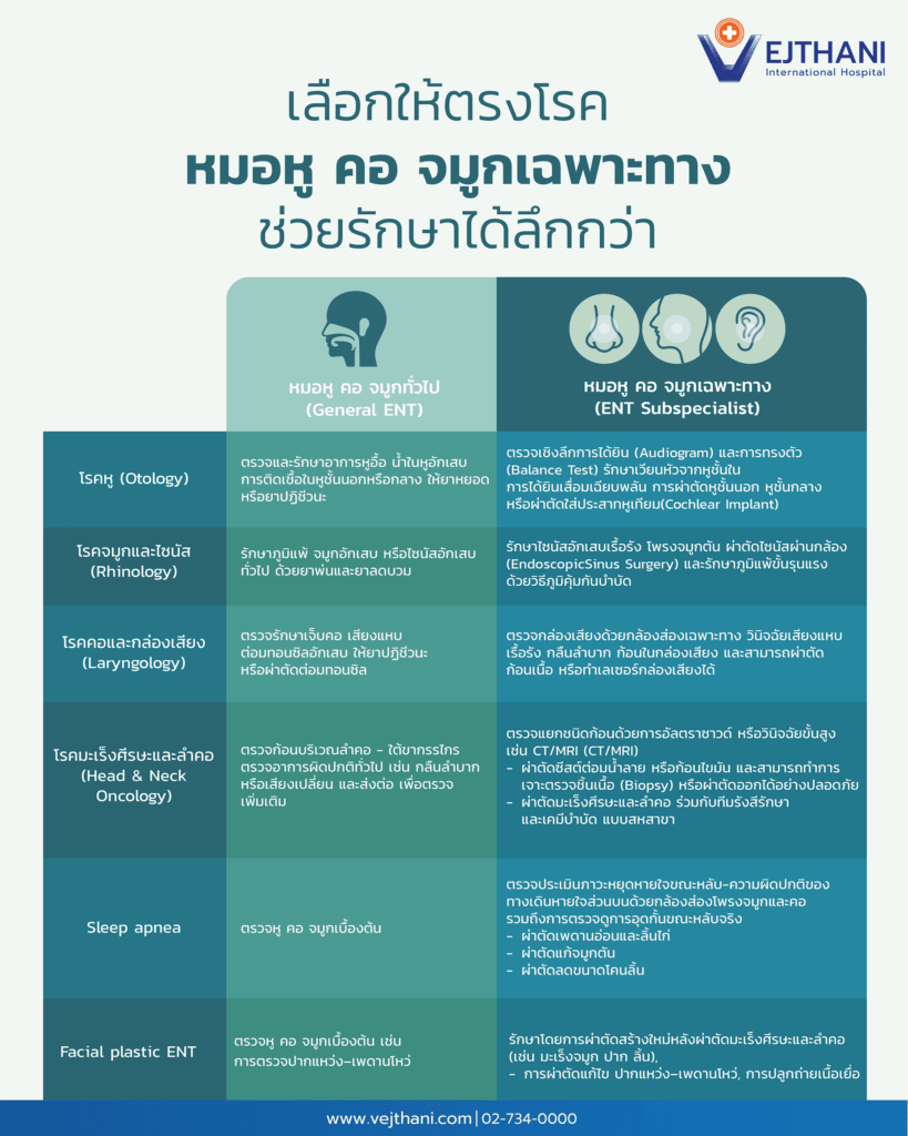 หมอหูคอจมูก