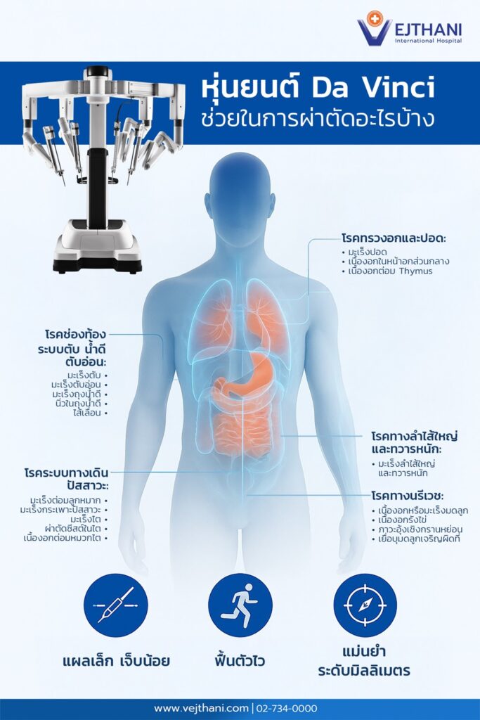 หุ่นยนต์ช่วยผ่าตัด