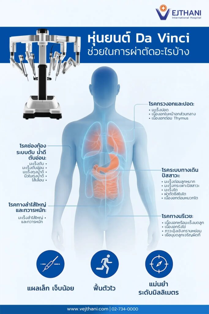หุ่นยนต์ช่วยผ่าตัด