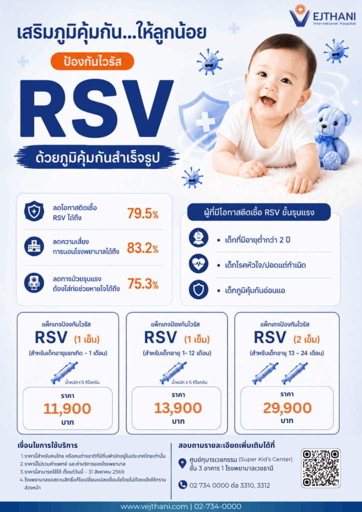 ป้องกันไวรัส RSV ด้วยภูมิคุ้มกันสำเร็จรูป