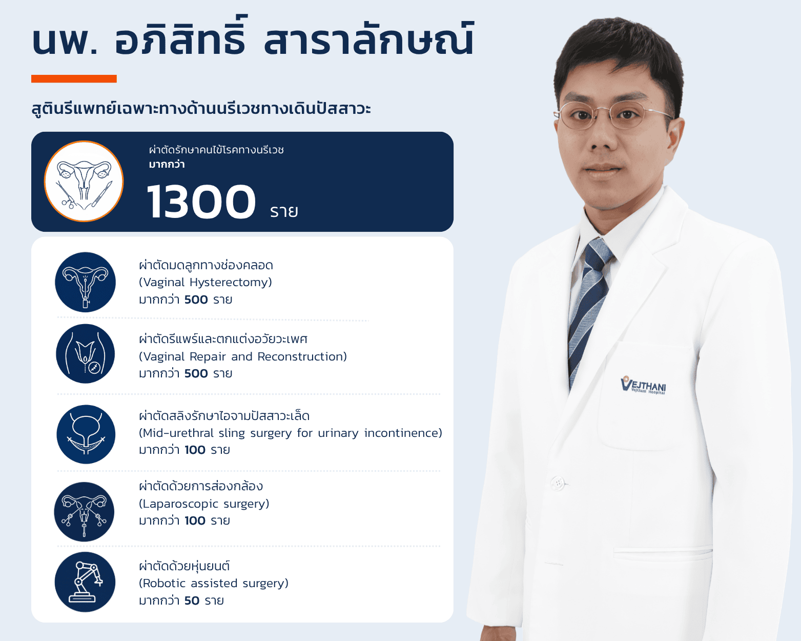 นพ. อภิสิทธิ์ สาราลักษณ์ — สูตินรีแพทย์เฉพาะทางด้านนรีเวชทางเดินปัสสาวะ